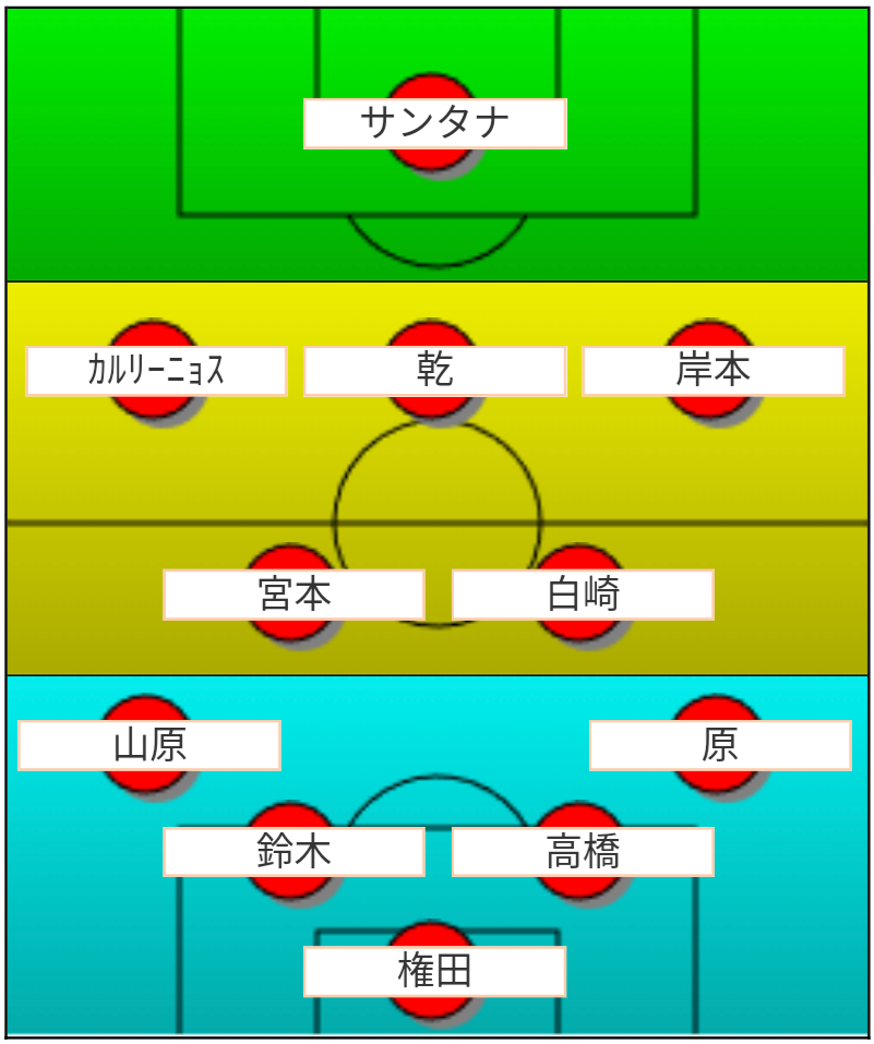 エスパルス ヴァンフォーレ甲府戦 予想スタメン