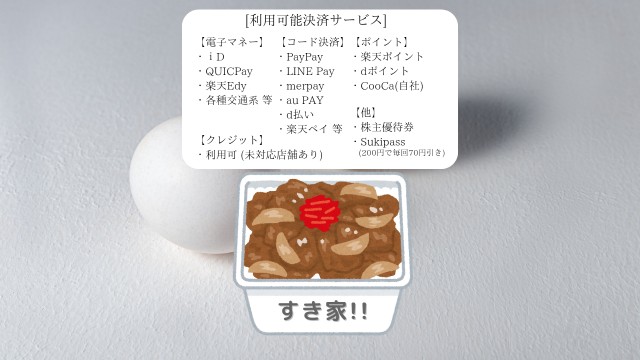 【262品 調査】すき家レギュラーメニューのコスパ最強は？