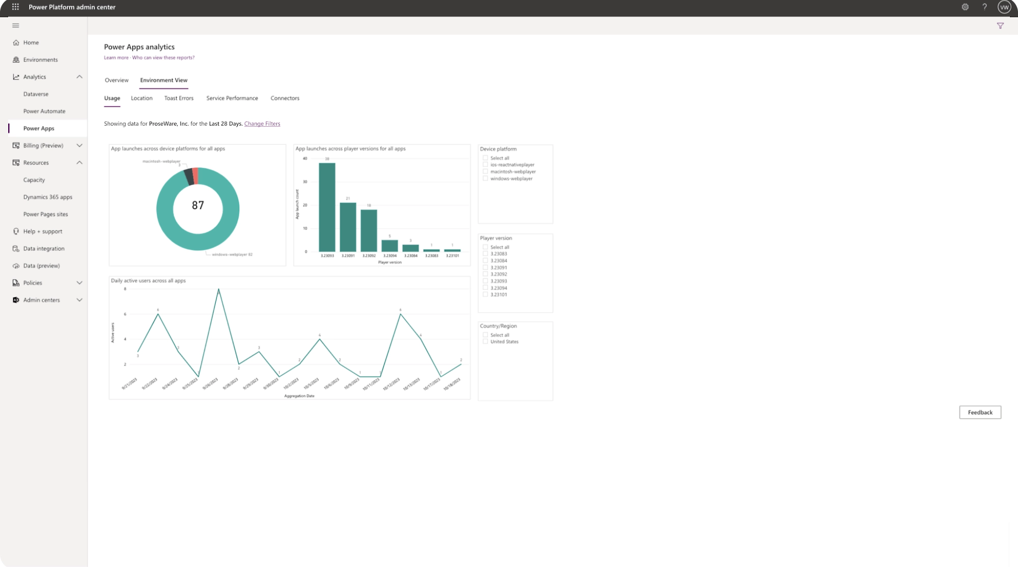 Captura de pantalla del panel en Microsoft Power BI.