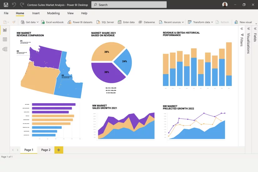 PowerBI reports are observed on a Surface Pro 9