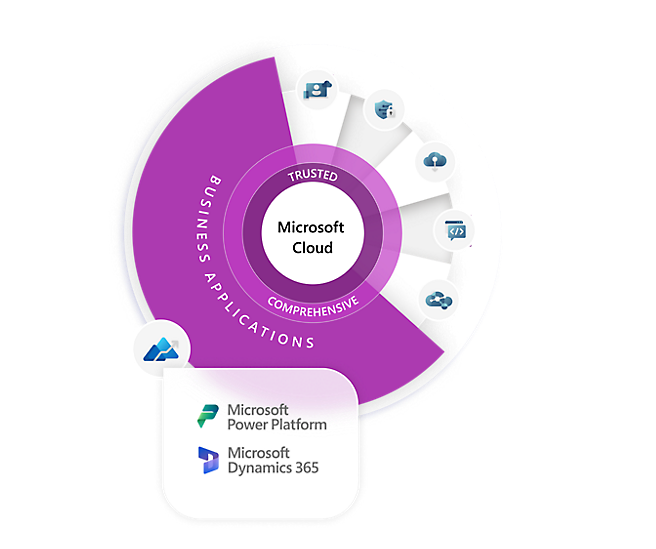 Microsoft Cloud - 商业应用程序