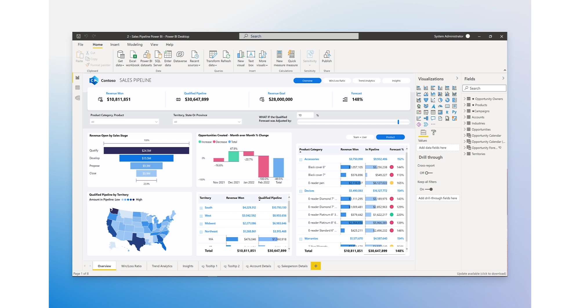 Un panel que se está creando en Microsoft Power BI