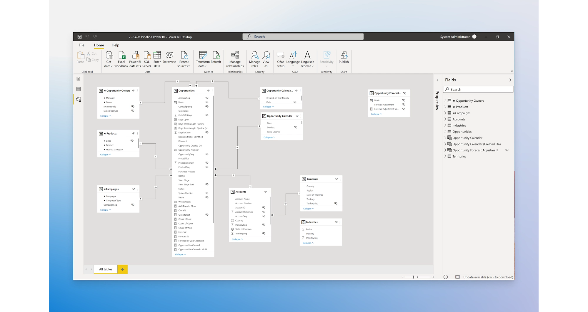 Proceso de ventas que se muestra en Power BI 