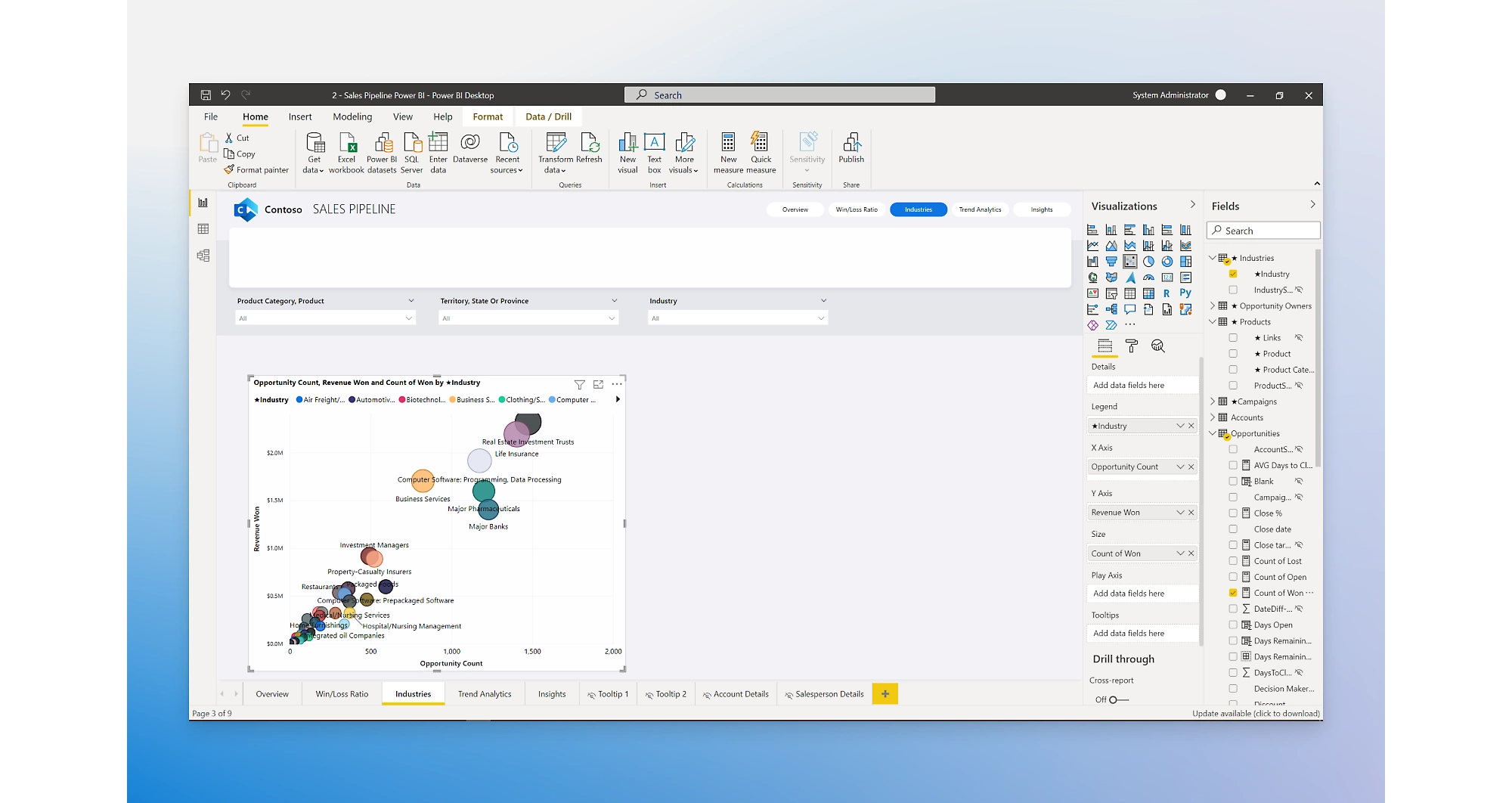 panel de proceso de ventas que se está editando en power bi