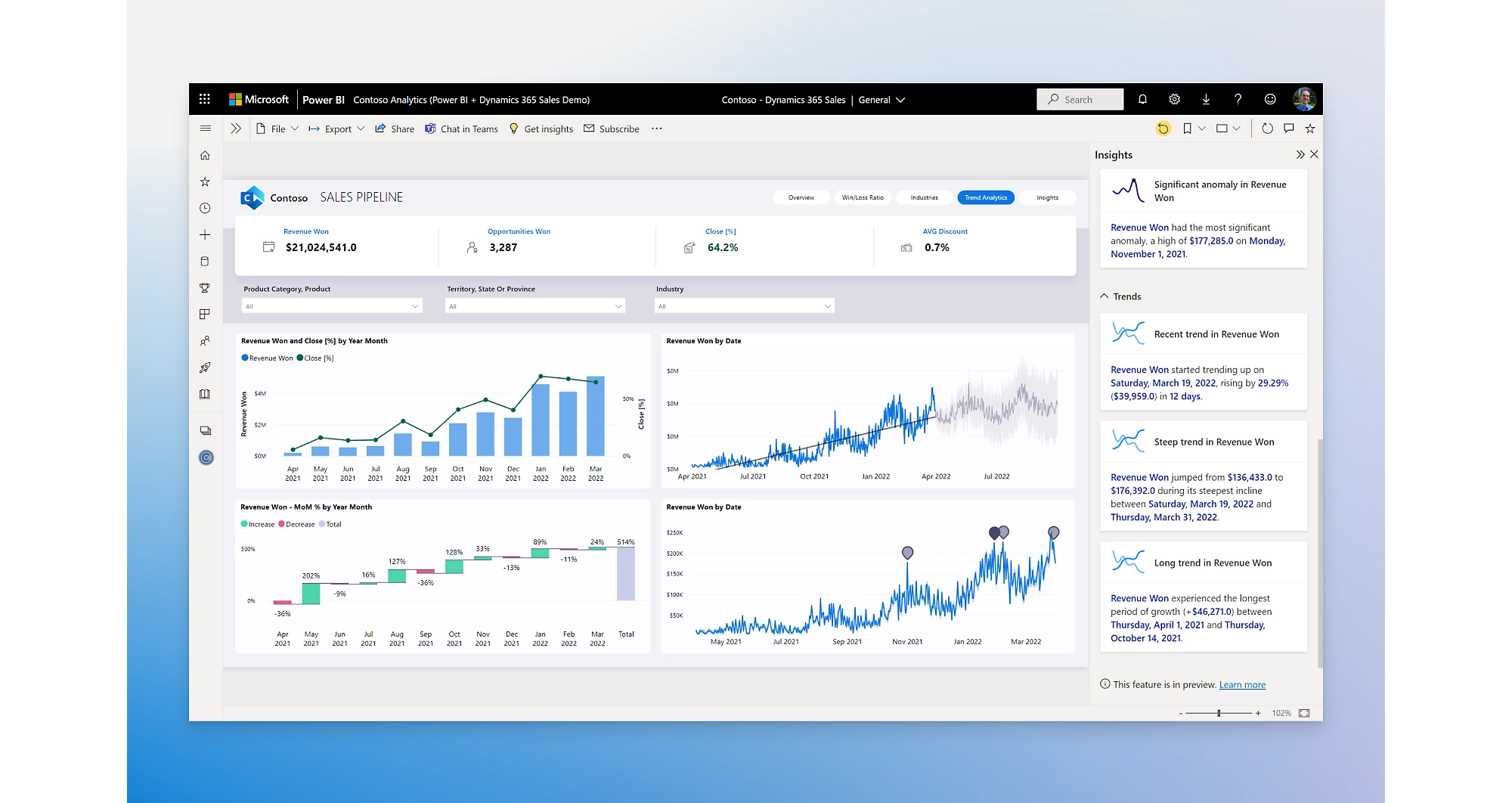 Panel de proceso de ventas que muestra varios gráficos y estadísticas en Power BI