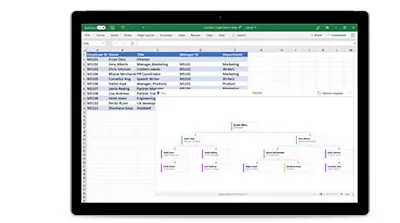 A cup of coffee, a pen and a tablet device showing an Excel sheet with a data visualizer.