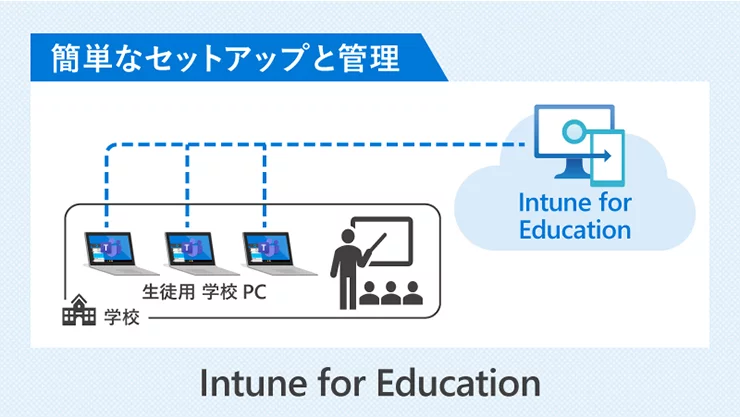 学校内の端末のセットアップと管理をシンプルにのイメージ