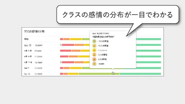 クラスの感情の分布の読み取りのイ