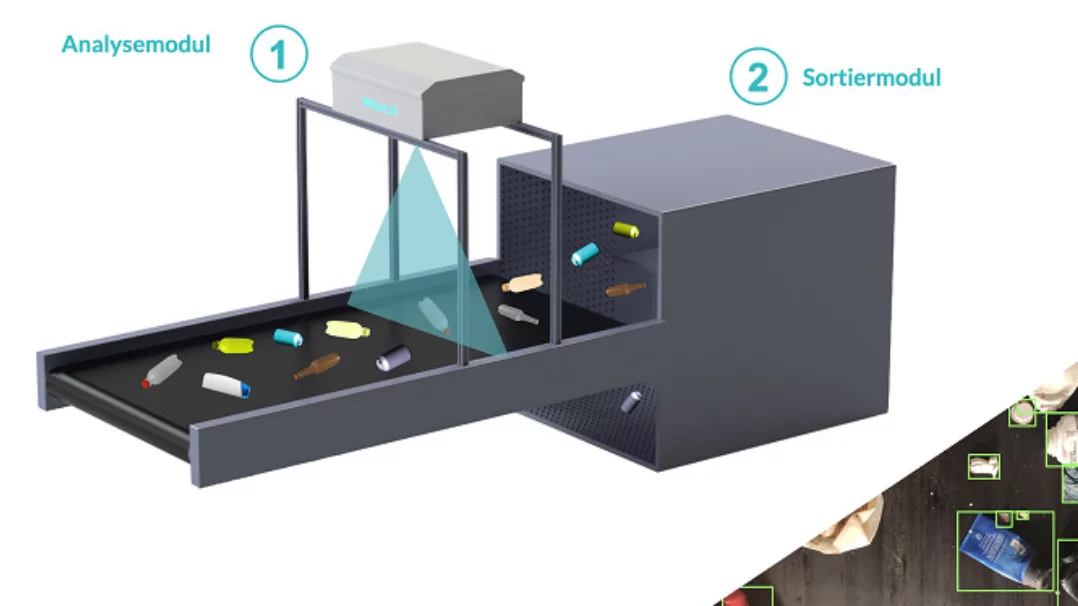 Eine Mülltrennungsanlage mit zwei Komponenten. Text auf dem Bild 1. Analysemodul, 2. Sortiermodul.