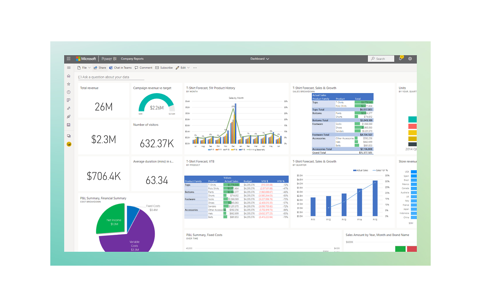 Panel de análisis de informes de empresa de Power BI