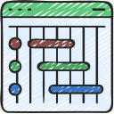 Gantt chart