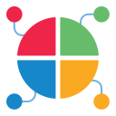 Pie chart