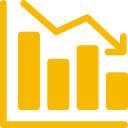 Bar chart