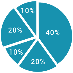 Chart icon