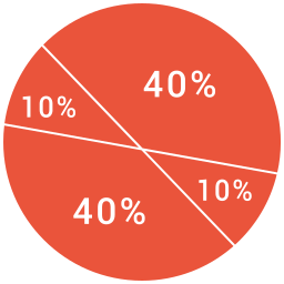 Chart icon