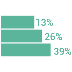 Chart icon