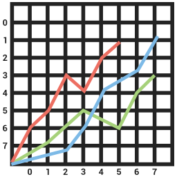 gráfico Ícone