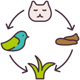 chaîne alimentaire Icône