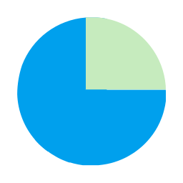 Pie chart icon