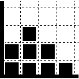 Chart of squares icon