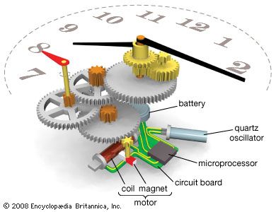 Typical components of a quartz watch.