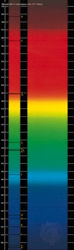 solar spectrum