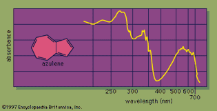 ultraviolet-visible spectrum of azulene