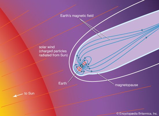 Earth's magnetosphere