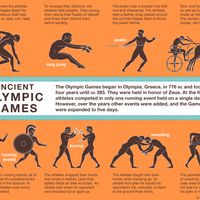 Ancient Olympic games. infographic, equestrian events, pentathlon, running events, boxing, wrestling, pankration, sports. SPOTLIGHT VERSION