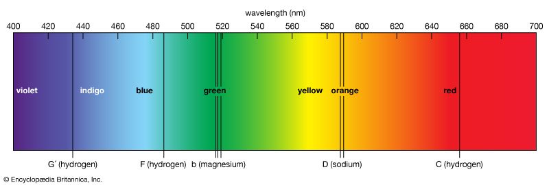 visible solar spectrum