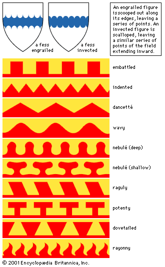 The image shows types of line divisions that might be used on a crest or seal.