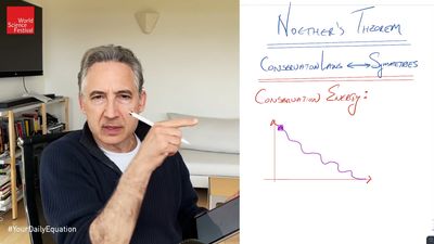 Noether's theorem of the relation between the symmetries of a physical system and its conservation laws