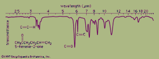 infrared spectrum of 5-hexene-2-one