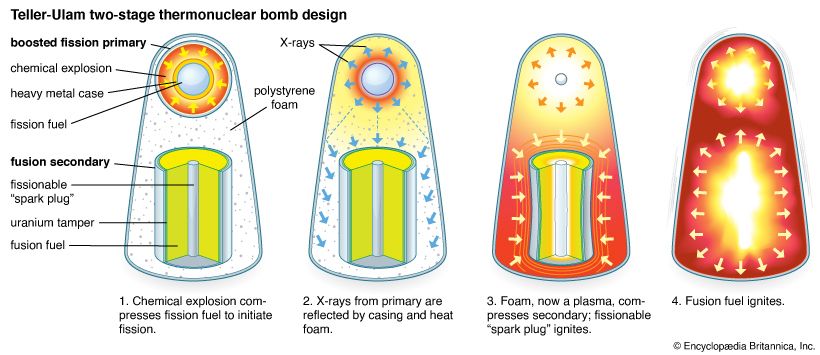 thermonuclear bomb