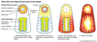 Teller-Ulam bomb design