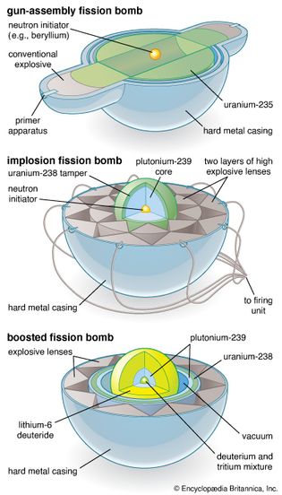 Fission bomb