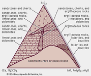 chemistry of sedimentary rocks