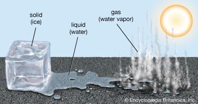 states of matter