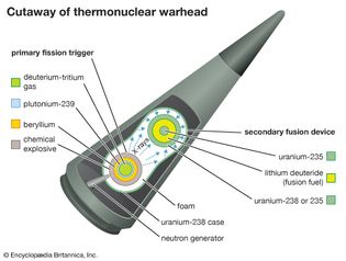 Thermonuclear warhead