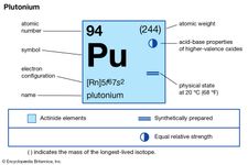 plutonium