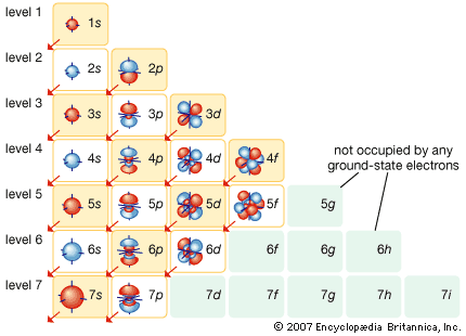 atomic orbitals