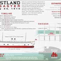 Eastland disaster infographic, July 24, 1915, Chicago, Illinois. shipwreck. Use for BTN/SPT.