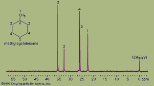 carbon-13 nuclear magnetic resonance spectrum of methylcyclohexane