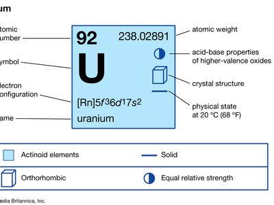 uranium