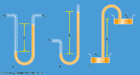 differential manometer, Torricellian barometer, and siphon