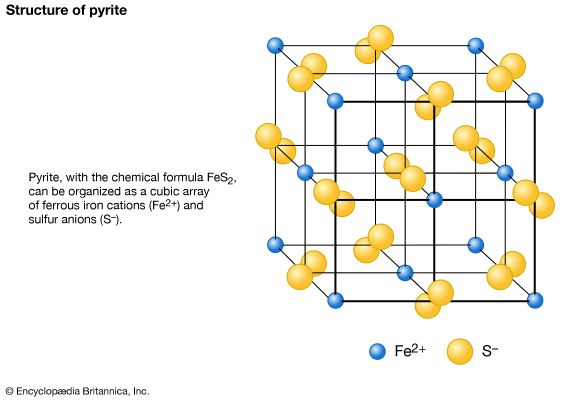 pyrite