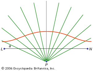 conchoid curve