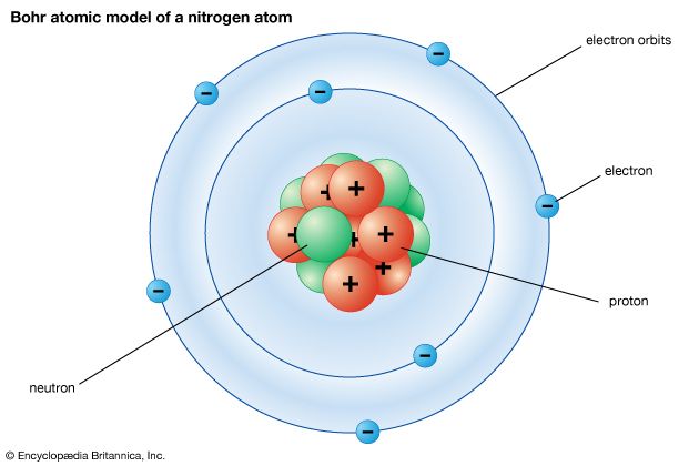 Bohr atomic model