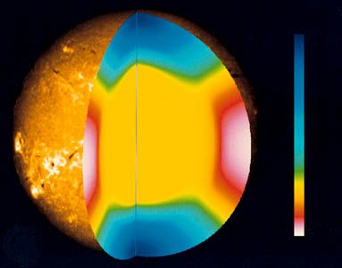 internal rotation of the Sun