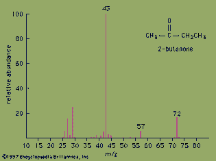 mass spectrum of 2-butanone